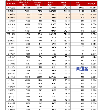 普陀山有普洱茶吗？价格表图片全览