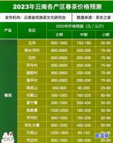 普陀山有普洱茶吗价格表最新，最新！普陀山是不是有普洱茶？价格表全览