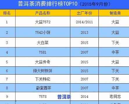高档普洱茶排行榜，探秘高档普洱茶排行榜，品味茶叶中的艺术与价值