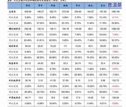 一品堂老班章怎么样-一品堂老班章普洱茶价格表