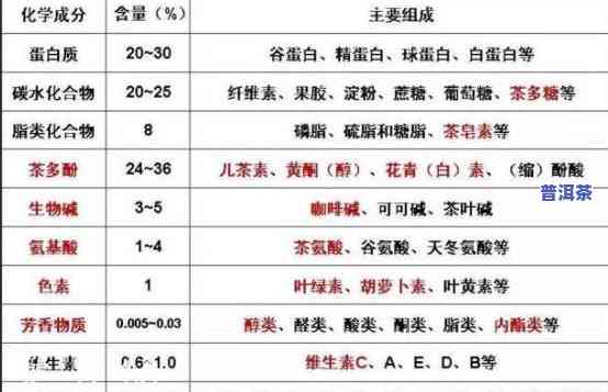 熟普洱茶多酚含量，探究熟普洱茶的健康益处：揭秘其丰富多酚含量