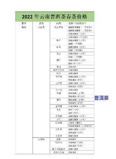 云南润德祥普洱茶价格一览表