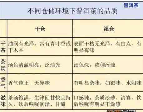 普洱茶间湿度超过80%会作用吗，普洱茶储存：湿度对茶叶有何作用？