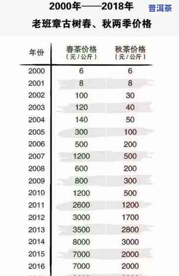 1998年老班章熟茶价格是多少？探究历史名茶的价值