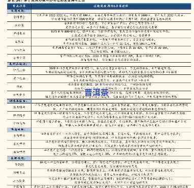 钦锦堂普洱茶价格表图片全览，一图熟悉所有价格信息