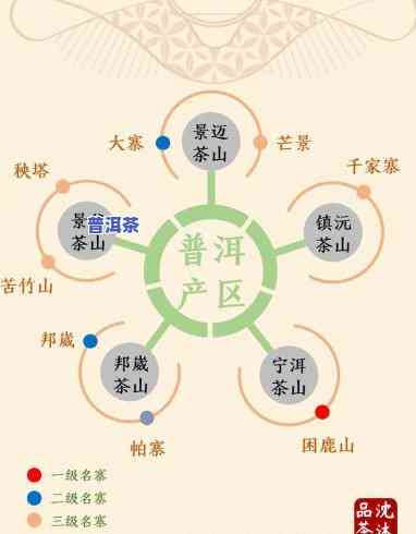 普洱茶种类及档次分类表-普洱茶种类及档次分类表图片