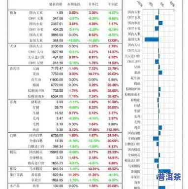 祁阳普洱茶价格表图大全-祁阳普洱茶价格表图大全及价格