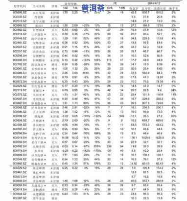 老班章价格表赵云川-老班章2007赵云川价格