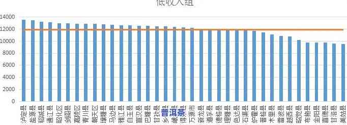 探究老班章村民年收入：年均与人均情况分析