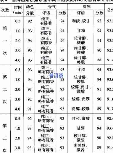 更佳熟普洱冲泡：水温与水量的科学配比