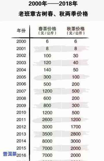 1998年老班章价格是多少？探究98年老班章及熟茶的价值