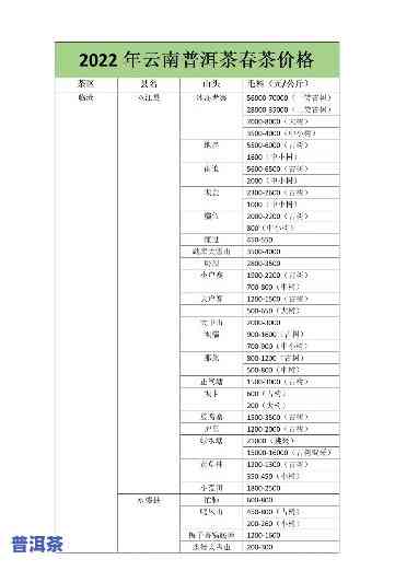 勐海县云河茶厂最新价格一览表