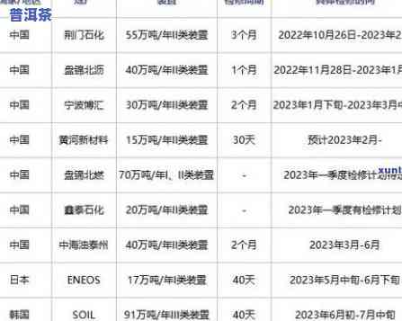 老班章茶厂排名，揭秘：2023年老班章茶厂最新排名，哪个才是真正的王者？