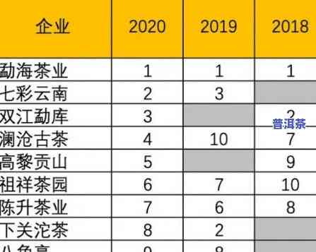 普洱茶四大排名榜：最新榜单及图片全览