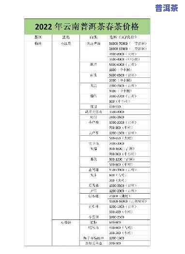 云翠峰普洱茶价格表图片-云翠峰普洱茶价格表图片大全