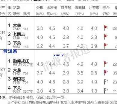 深入解析：普洱茶价格高企的起因及作用因素