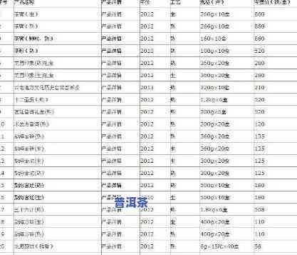 普洱茶价格很乱怎么回事-普洱茶价格很乱怎么回事啊