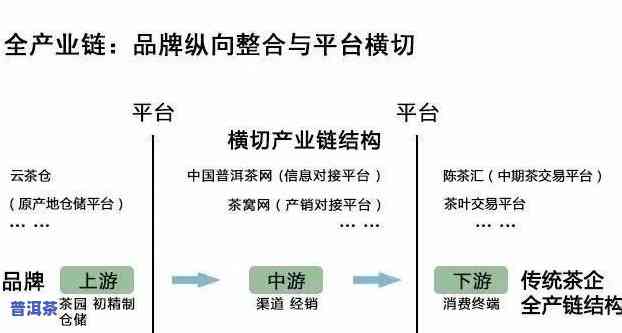 普洱熟茶的转化周期是多少，深度解析：普洱熟茶的转化周期究竟有多长？