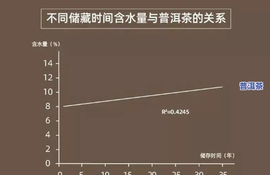 普洱熟茶的转化周期与过程解析，多少天内可见明显变化？