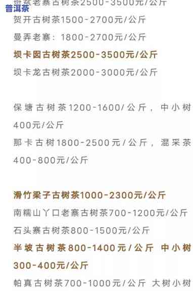 2021年老班章古树茶最新价格，揭秘2021年老班章古树茶市场价格，新品上市！