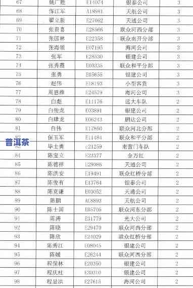 普洱茶城出租车公司电话号码查询及联系方法