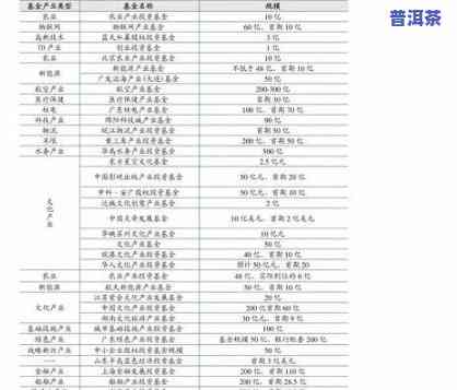 今年普洱茶鲜叶价格排行表，最新出炉：2023年普洱茶鲜叶价格排行榜