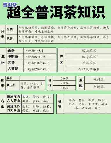 8596普洱茶：熟悉8592与8596两款经典普洱茶的区别