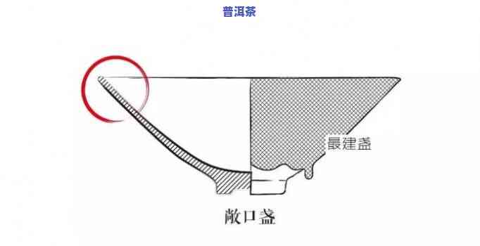 普洱茶碗为何碗口大？探究其形状设计的起因与作用