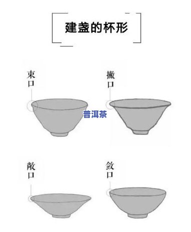 普洱茶碗为何碗口大？探究其形状设计的起因与作用