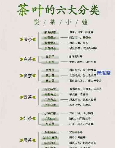 六大茶叶普洱茶种类介绍-六大茶叶普洱茶种类介绍图片