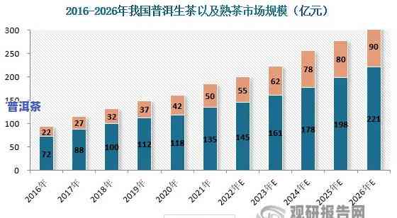 普洱茶发展现状与市场深度分析报告