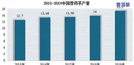 普洱茶发展现状与市场深度分析报告