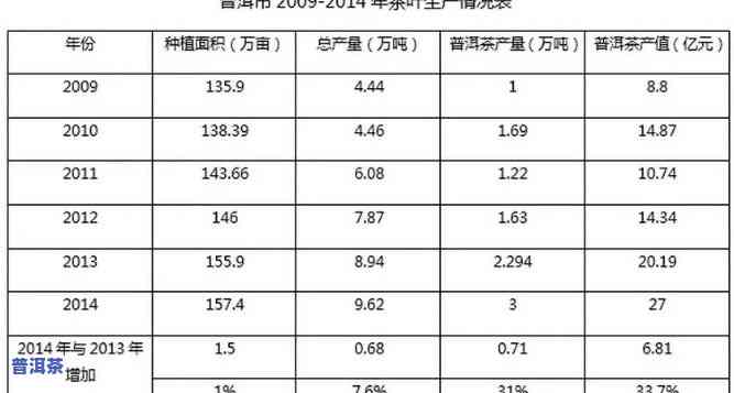 普洱茶发展现状与市场深度分析报告