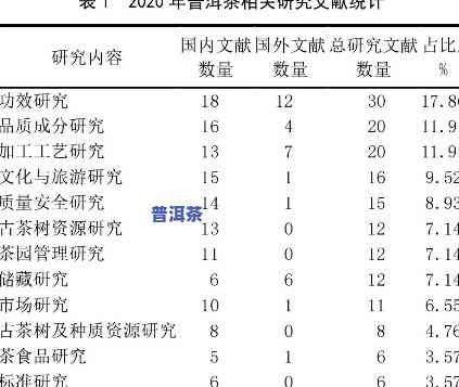 普洱茶近代市场现状分析论文，探析近代普洱茶市场的现状：一项深入的研究