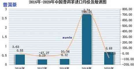 普洱茶市场现状全面解析：发展状况、趋势与前景