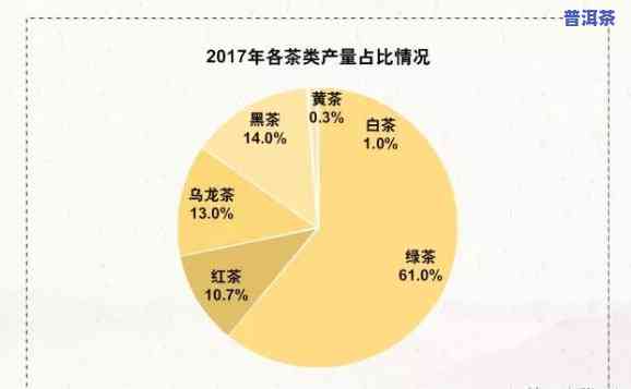 普洱茶市场现状全面解析：发展状况、趋势与前景