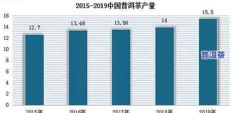 普洱茶近代市场现状分析-普洱茶近代市场现状分析论文