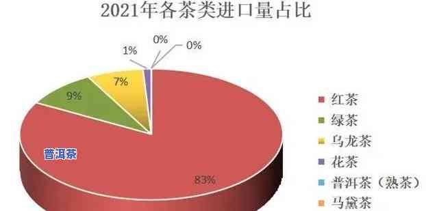 普洱茶近代市场现状分析-普洱茶近代市场现状分析论文