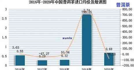 普洱茶近代市场现状全面调查与深度分析报告