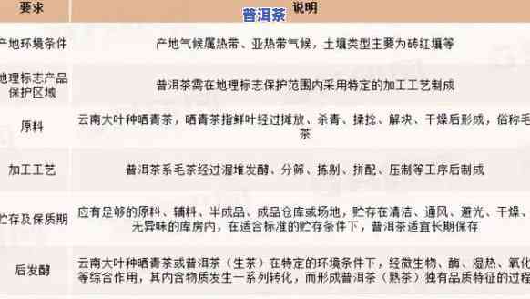 普洱茶近代市场现状全面调查与深度分析报告