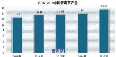 普洱茶近代市场现状全面调查与深度分析报告