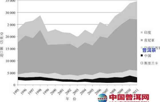 普洱茶近代市场现状全面调查与深度分析报告