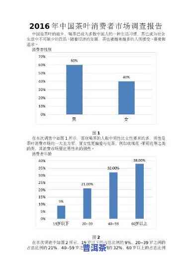 普洱茶近代市场现状调查问卷，揭示普洱茶市场现况：近代消费者表现调查问卷