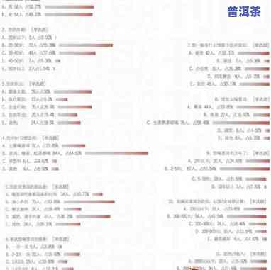 普洱茶近代市场现状调查问卷，揭示普洱茶市场现况：近代消费者表现调查问卷