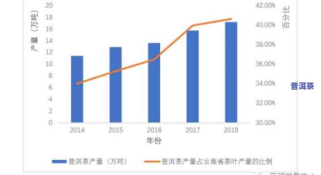 普洱茶近代市场现状调查-普洱茶近代市场现状调查报告