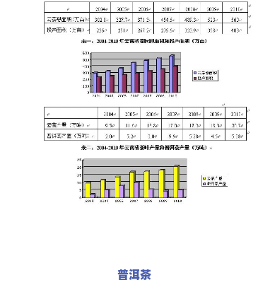 普洱茶近代市场现状调查-普洱茶近代市场现状调查报告