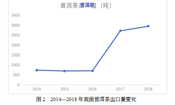 普洱茶近代市场现状调查-普洱茶近代市场现状调查报告