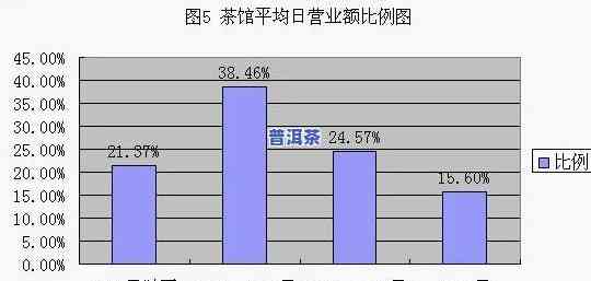 普洱茶近代市场现状调查-普洱茶近代市场现状调查报告