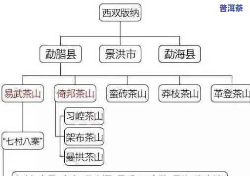 普洱茶的更好产区在哪里-普洱茶的更好产区在哪里呢