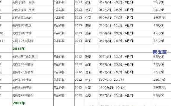 凤舞普洱茶价格查询官网：最新价格、联系方法一网打尽！